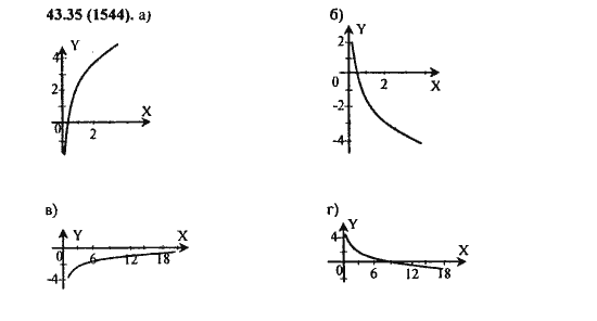 Ответ к задаче № 43.35 (1544) - Алгебра и начала анализа Мордкович. Задачник, гдз по алгебре 11 класс
